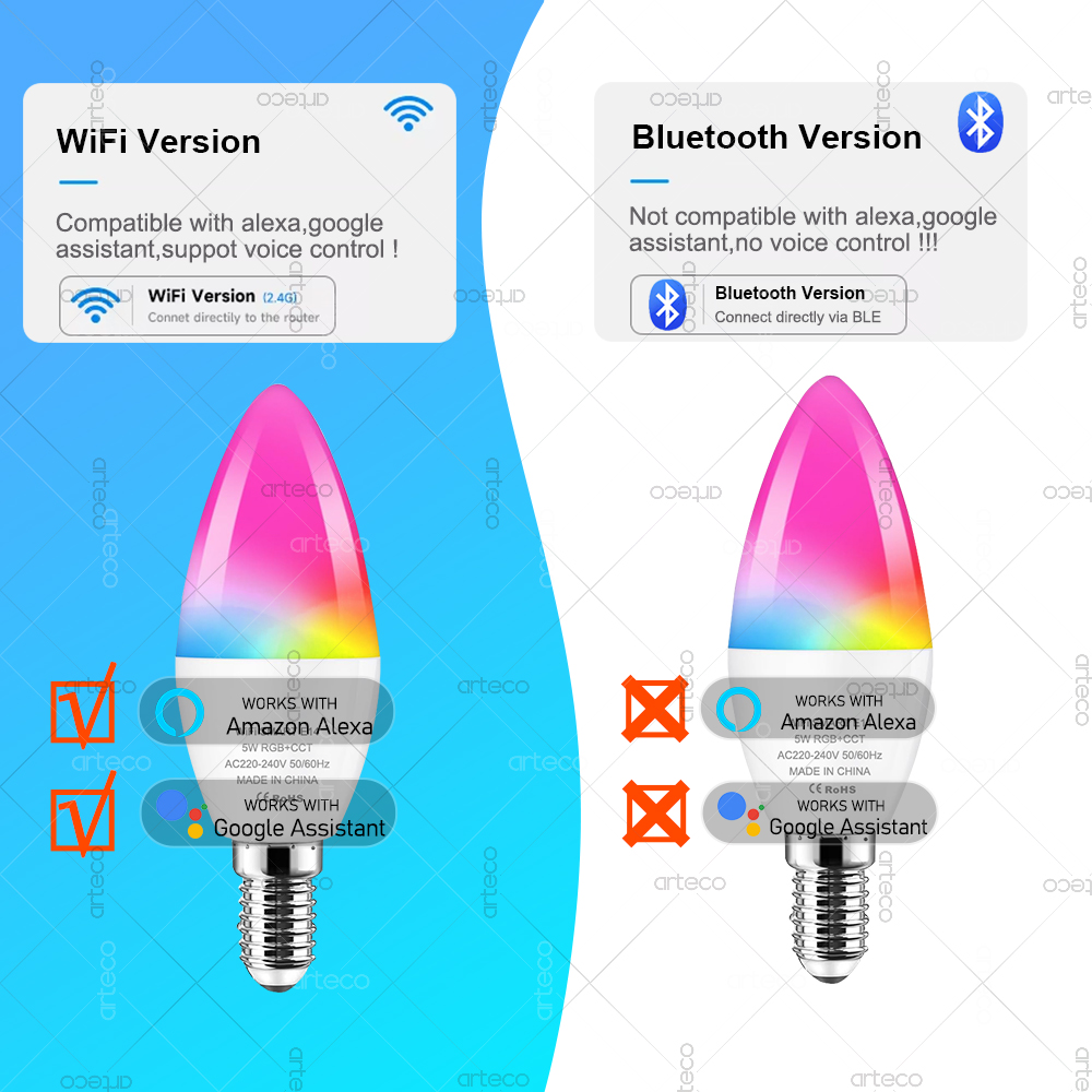 Tuya E14 Lampa świecowa Smart  – Lighting Decor For Diwali recenzja i cena