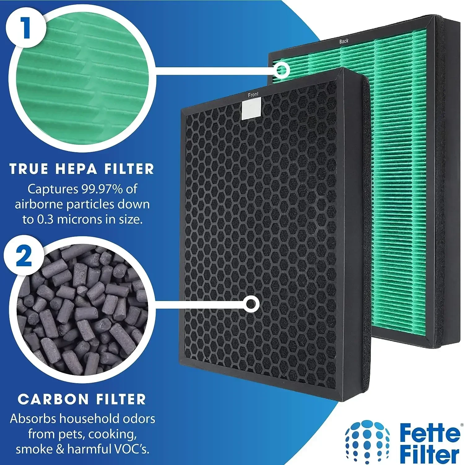 Zapasowy filtr do oczyszczacza – Coway Air Purifier Airmega 400 recenzja i cena
